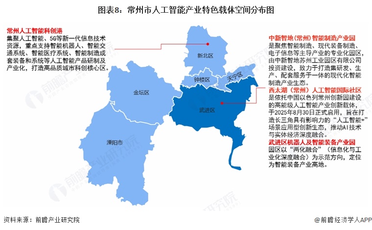 图表8：常州市人工智能产业特色载体空间分布图  