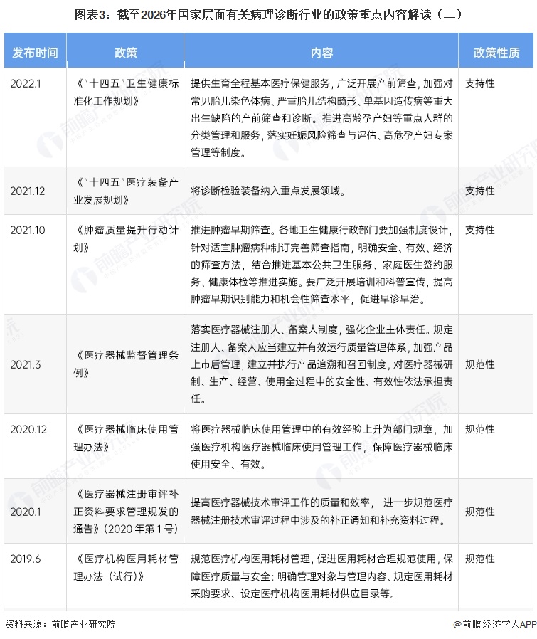 图表3:截至2026年国家层面有关病理诊断行业的政策重点内容解读(二)