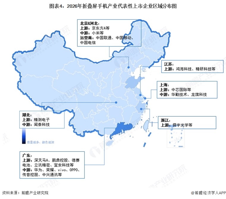 图表4：2026年折叠屏手机产业代表性上市企业区域分布图  
