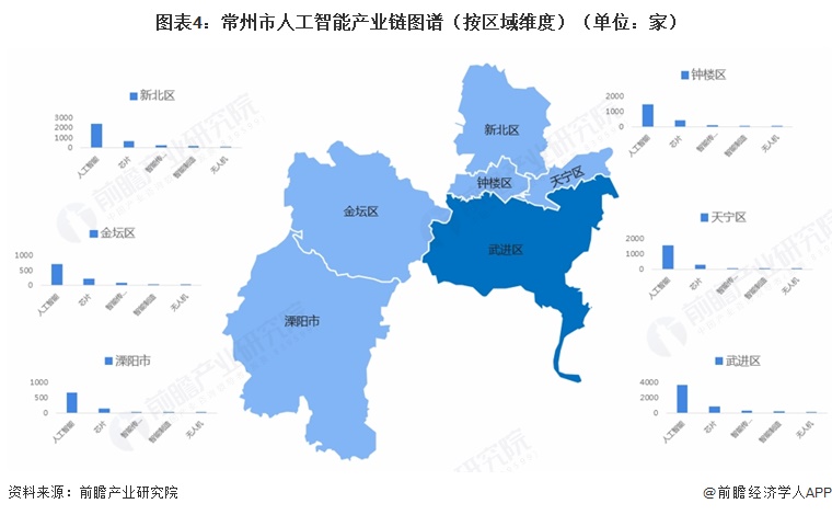 图表4：常州市人工智能产业链图谱（按区域维度）（单位：家）  