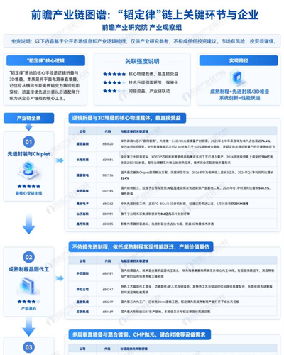 芯片巨头的集体沉默：一图看懂“韬定律”为什么是华为？