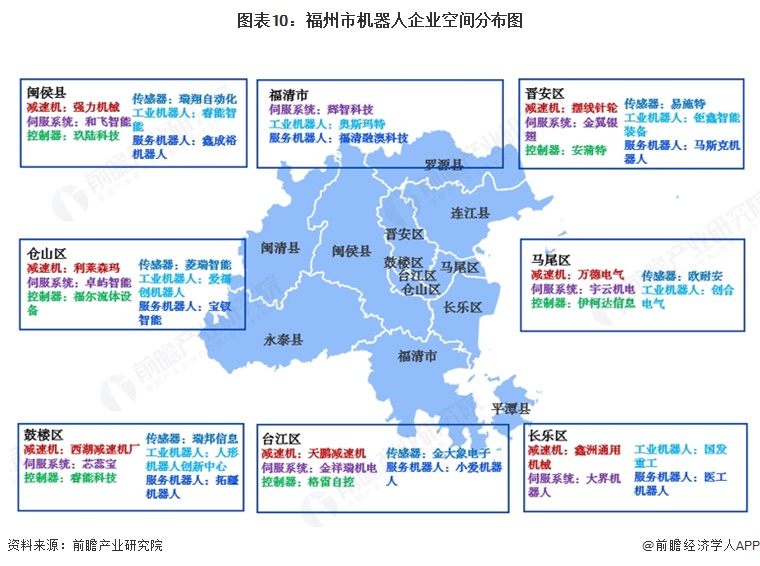 图表10:福州市机器人企业空间分布图