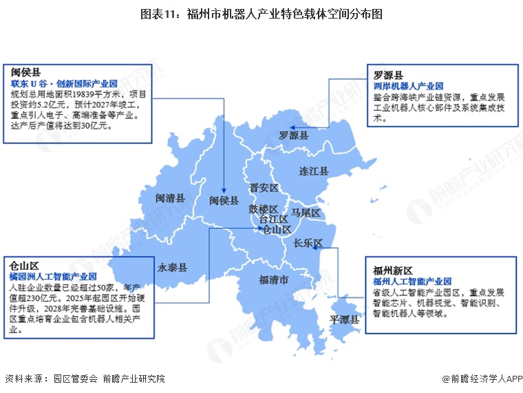 图表11:福州市机器人产业特色载体空间分布图