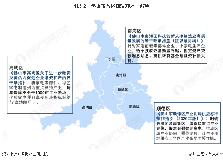 图表2:佛山市各区域家电产业政策