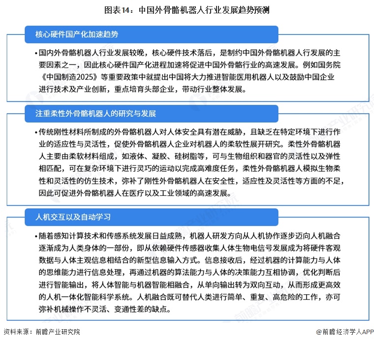 图表14:中国外骨骼机器人行业发展趋势预测