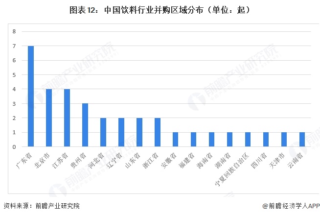 图表12：中国饮料行业并购区域分布（单位：起）