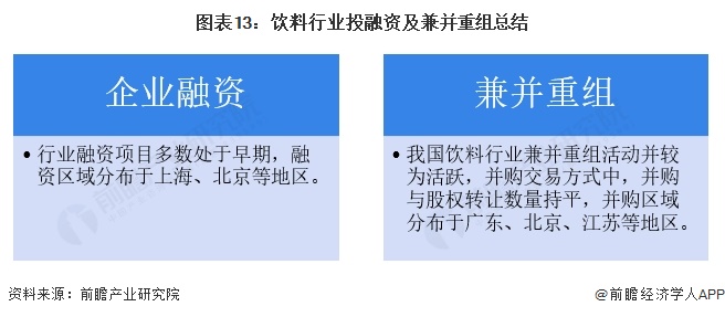 图表13：饮料行业投融资及兼并重组总结