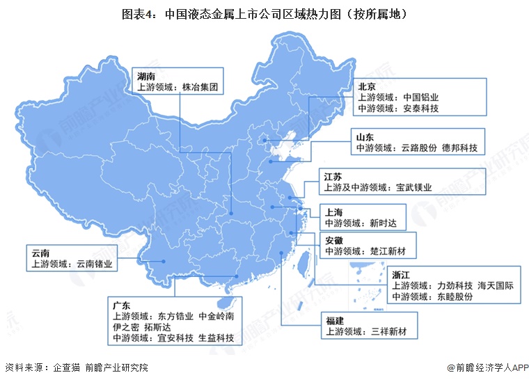 图表4:中国液态金属上市公司区域热力图(按所属地)