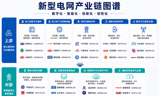 25万亿！国家启动史无前例超级大基建，信号强烈