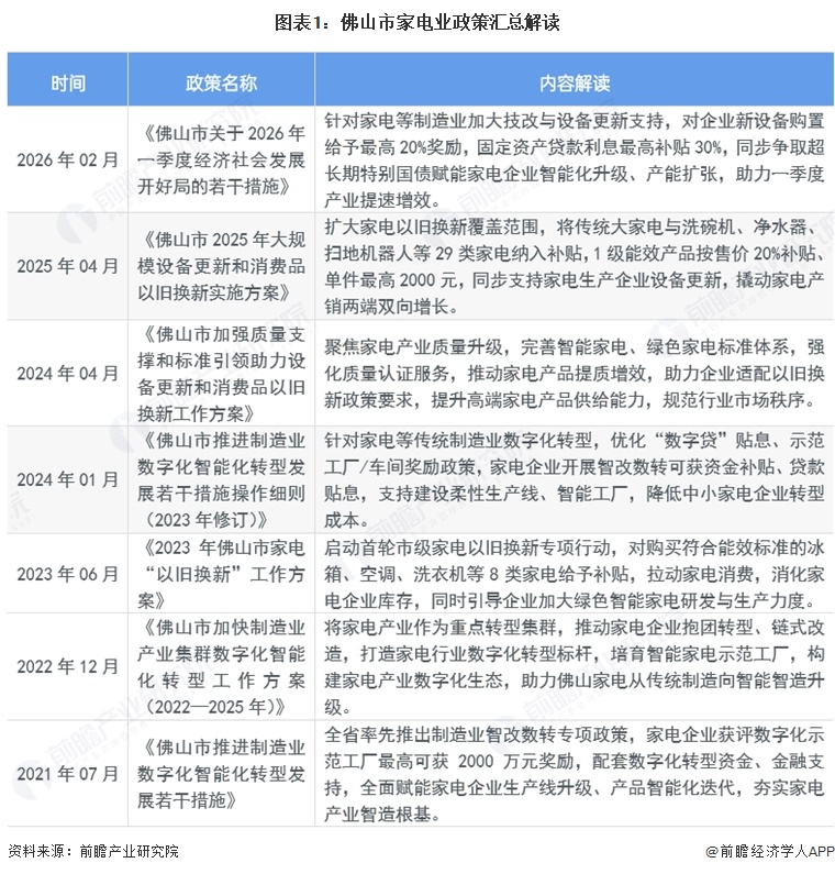 图表1:佛山市家电业政策汇总解读