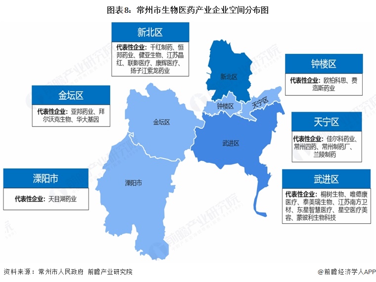图表8：常州市生物医药产业企业空间分布图