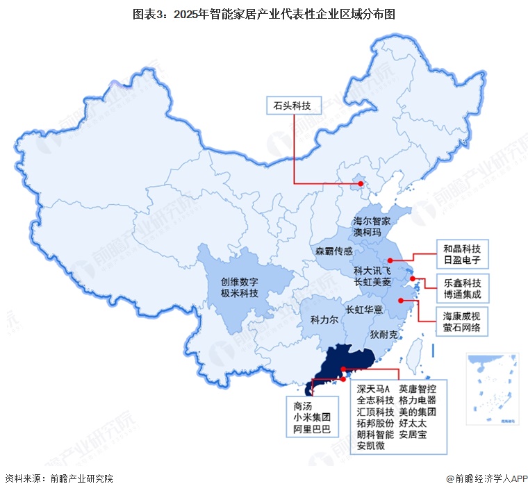 图表3：2025年智能家居产业代表性企业区域分布图