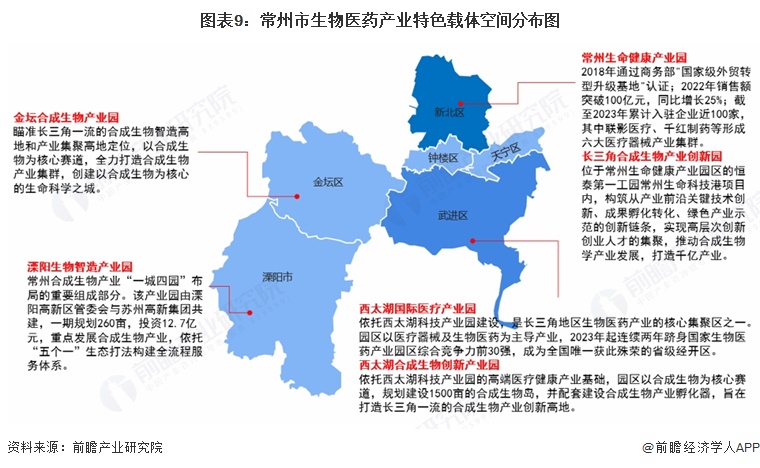 图表9：常州市生物医药产业特色载体空间分布图