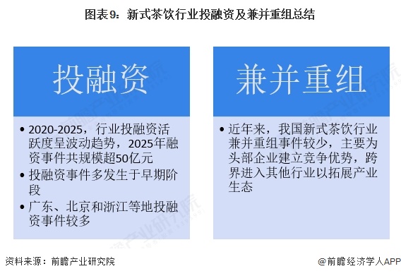 图表9：新式茶饮行业投融资及兼并重组总结
