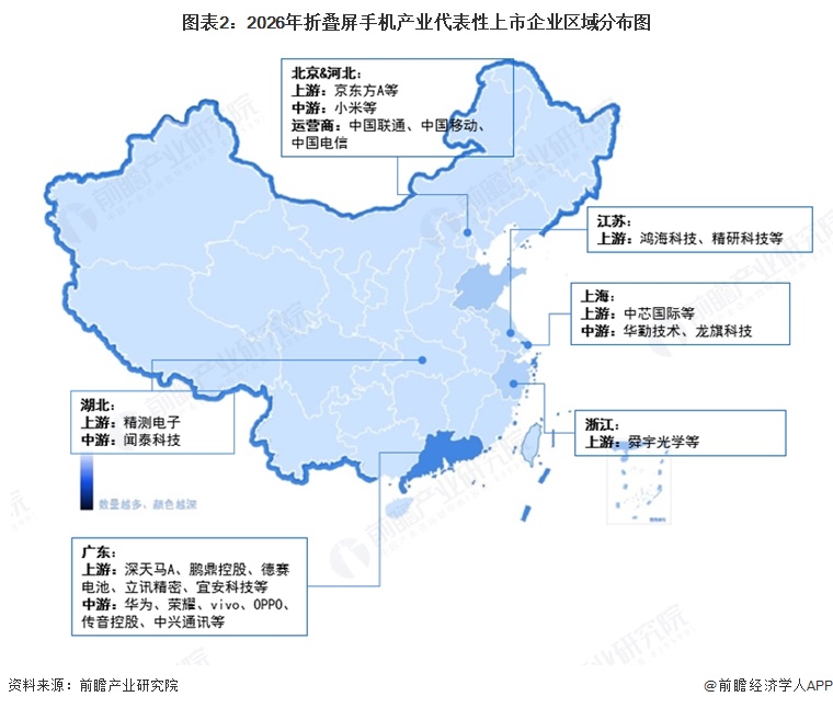 图表2:2026年折叠屏手机产业代表性上市企业区域分布图