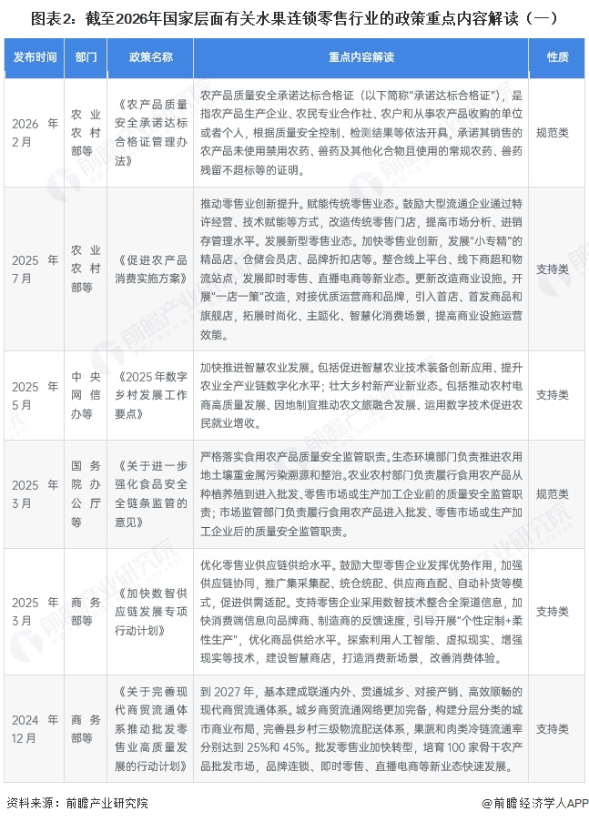 图表2：截至2026年国家层面有关水果连锁零售行业的政策重点内容解读（一）