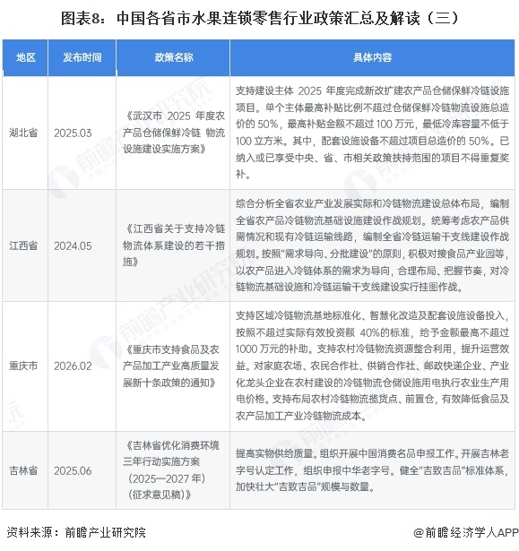 图表8：中国各省市水果连锁零售行业政策汇总及解读（三）