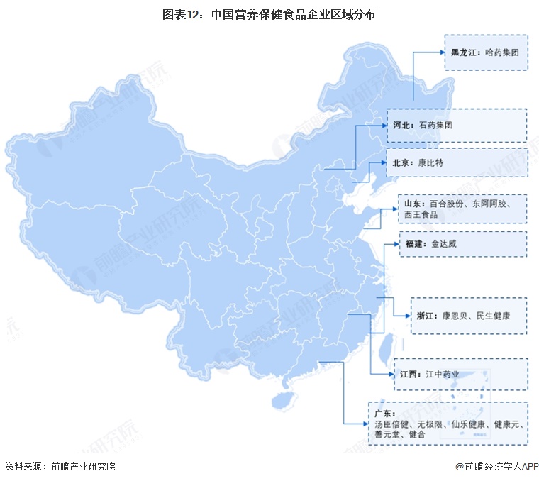 图表12：中国营养保健食品企业区域分布