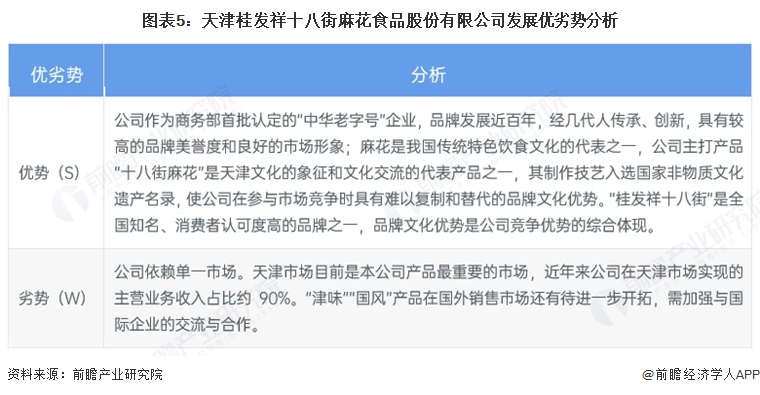 图表5:天津桂发祥十八街麻花食品股份有限公司发展优劣势分析