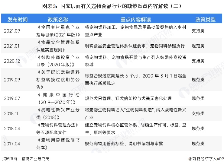 图表3:国家层面有关宠物食品行业的政策重点内容解读(二)