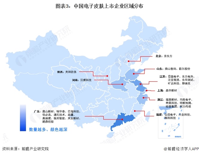 图表3:中国电子皮肤上市企业区域分布