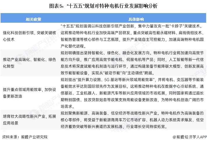 图表5:“十五五”规划对特种电机行业发展影响分析