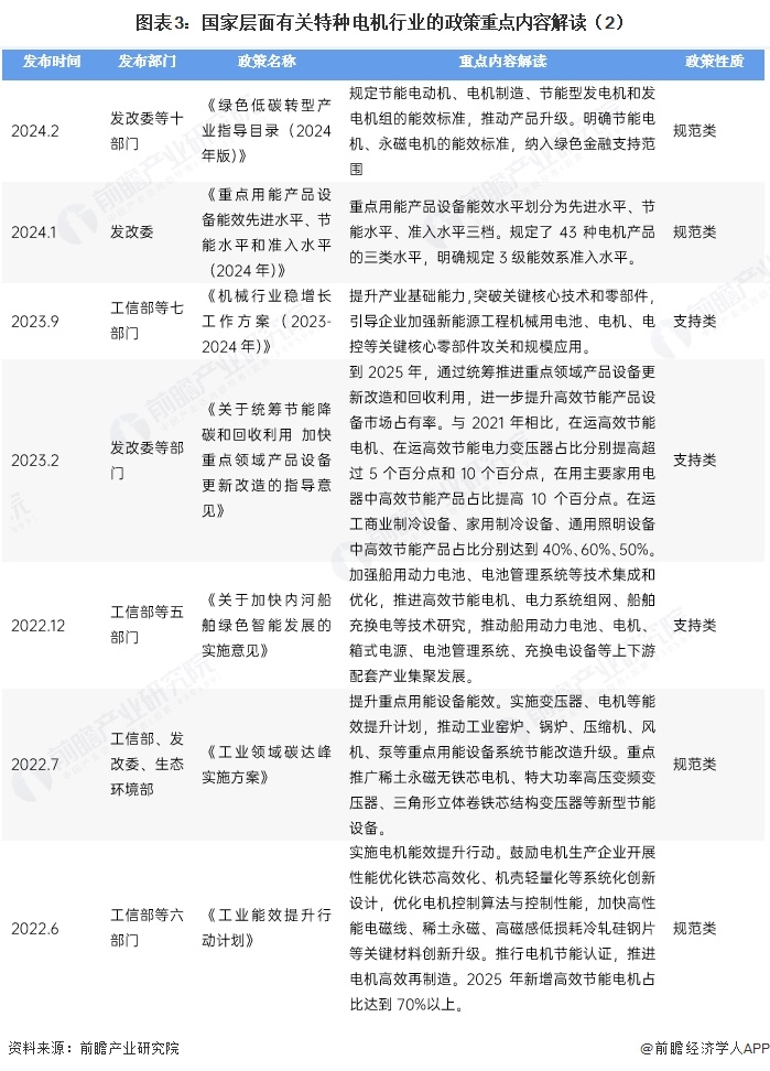 图表3:国家层面有关特种电机行业的政策重点内容解读(2)