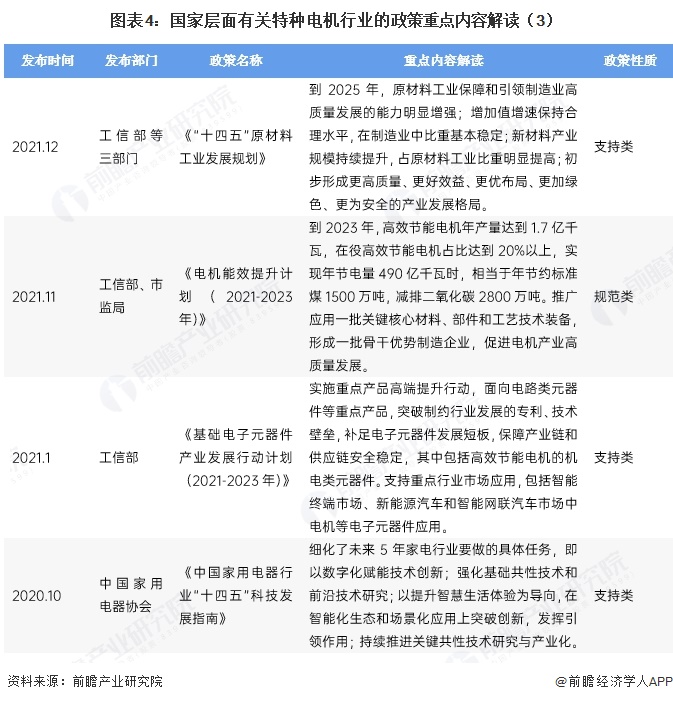 图表4:国家层面有关特种电机行业的政策重点内容解读(3)