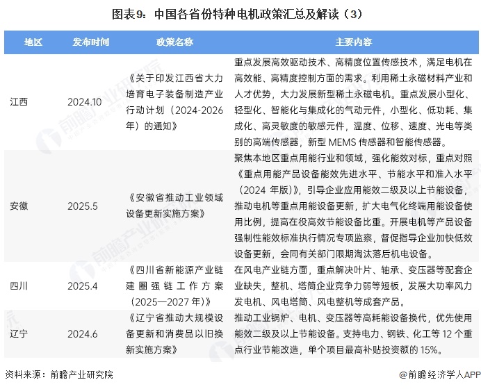 图表9:中国各省份特种电机政策汇总及解读(3)
