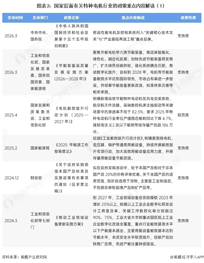 图表2:国家层面有关特种电机行业的政策重点内容解读(1)
