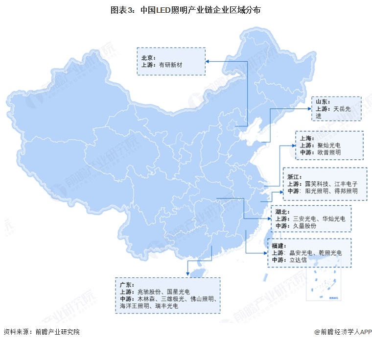 图表3:中国LED照明产业链企业区域分布