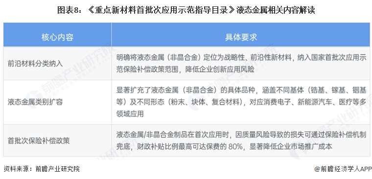 图表8:《重点新材料首批次应用示范指导目录》液态金属相关内容解读