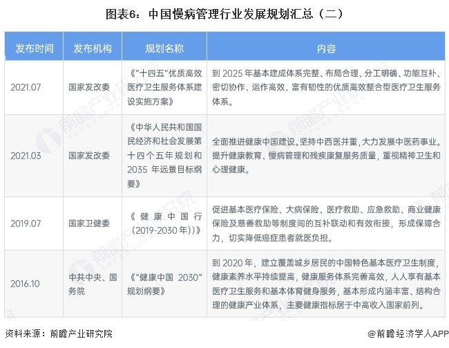 图表6：中国慢病管理行业发展规划汇总（二）