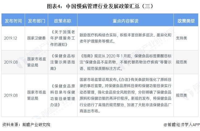 图表4：中国慢病管理行业发展政策汇总（三）