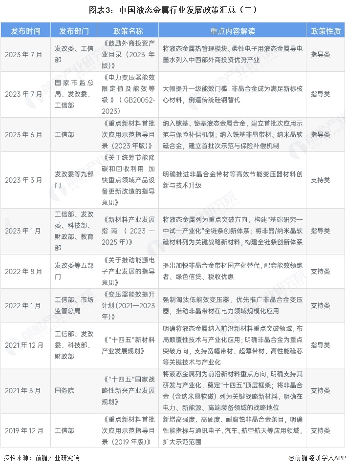 图表3:中国液态金属行业发展政策汇总(二)