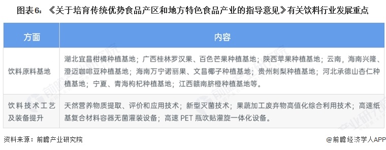 图表6:《关于培育传统优势食品产区和地方特色食品产业的指导意见》有关饮料行业发展重点