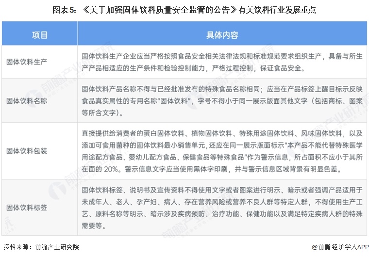 图表5:《关于加强固体饮料质量安全监管的公告》有关饮料行业发展重点