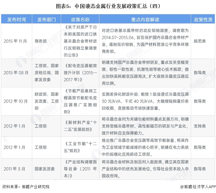 图表5:中国液态金属行业发展政策汇总(四)