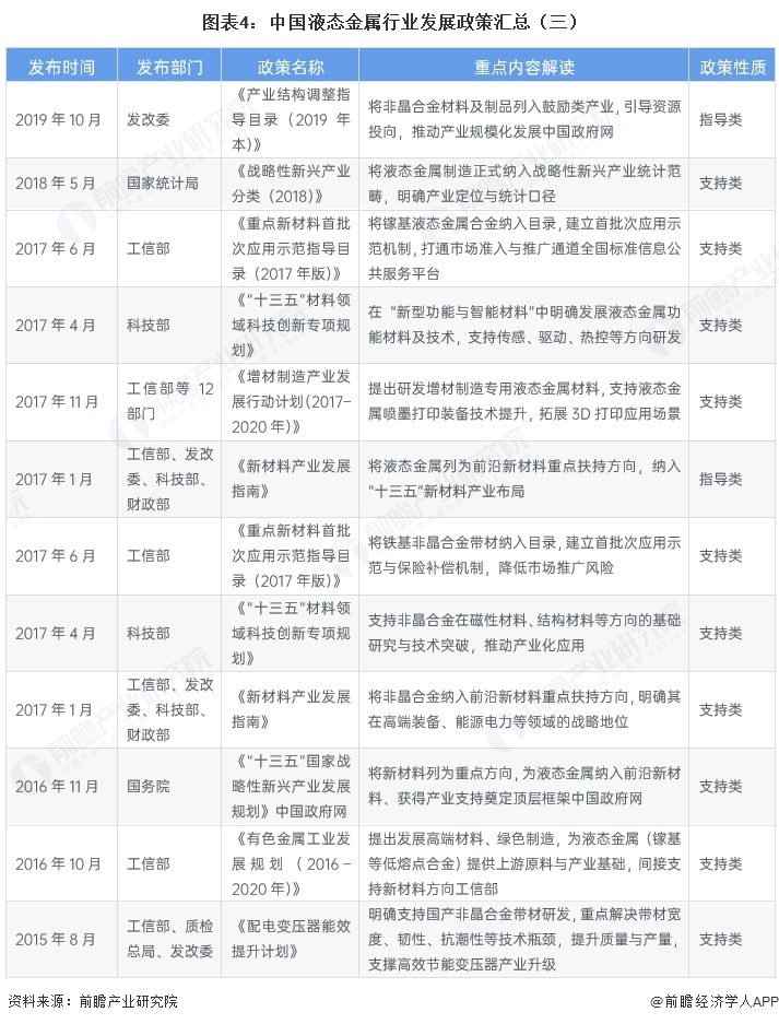 图表4:中国液态金属行业发展政策汇总(三)