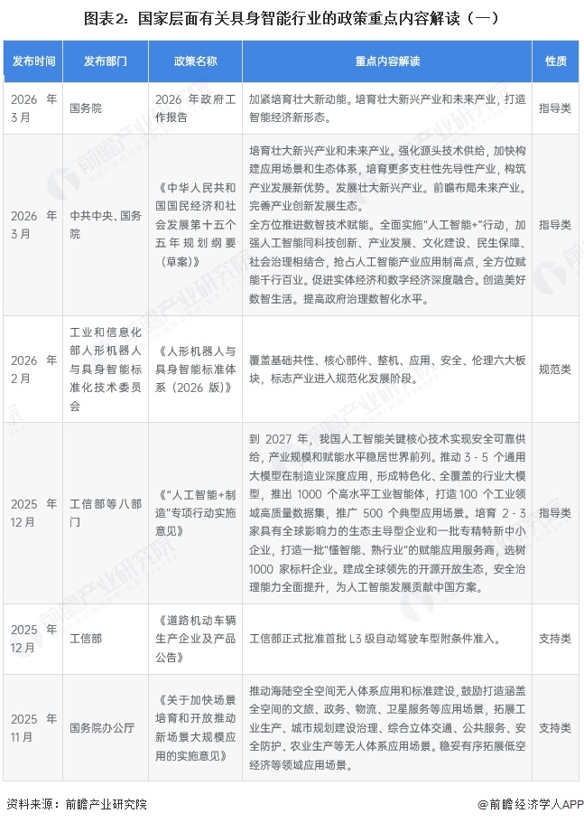 图表2:国家层面有关具身智能行业的政策重点内容解读(一)