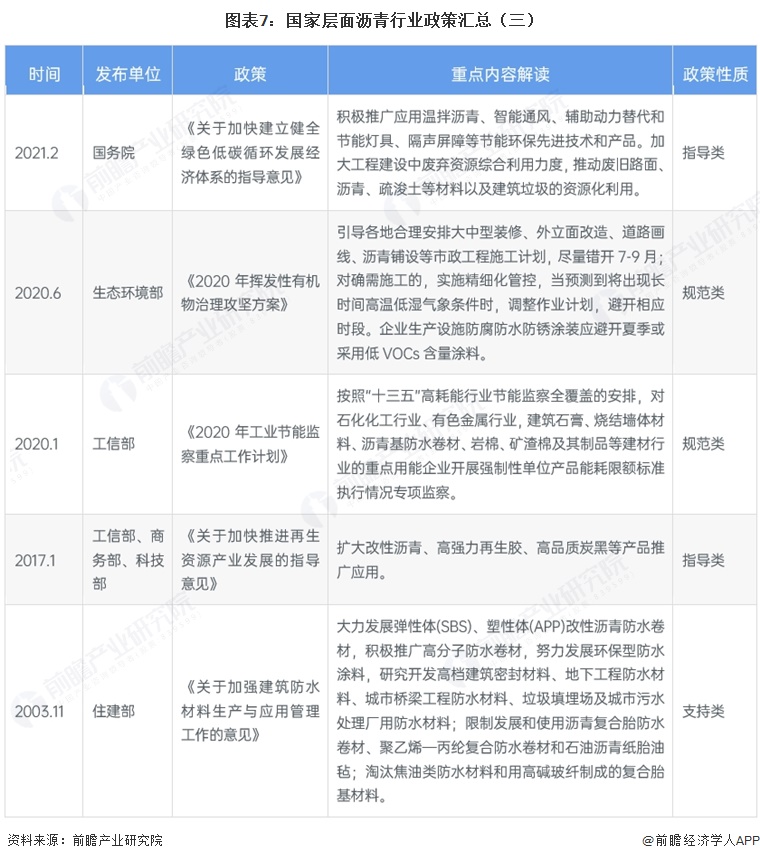 图表7:国家层面沥青行业政策汇总(三)