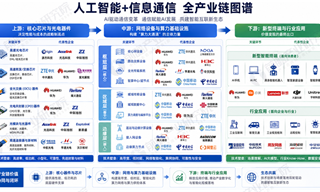 刚刚！国家发布重磅文件，比AI更猛的王炸产业来了