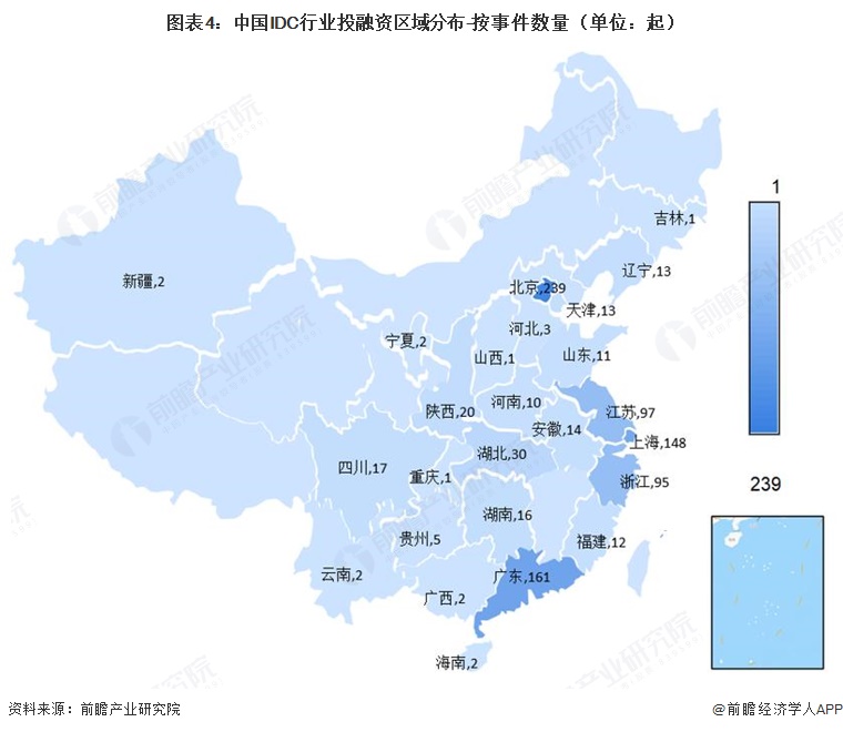 图表4:中国IDC行业投融资区域分布-按事件数量(单位:起)
