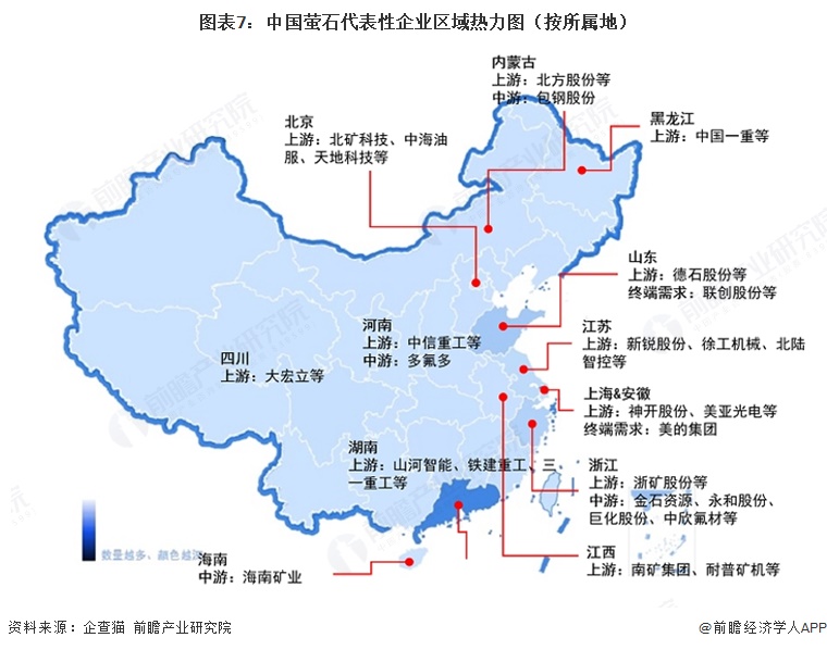图表7:中国萤石代表性企业区域热力图(按所属地)