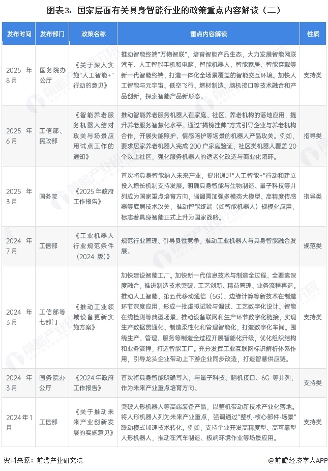 图表3:国家层面有关具身智能行业的政策重点内容解读(二)