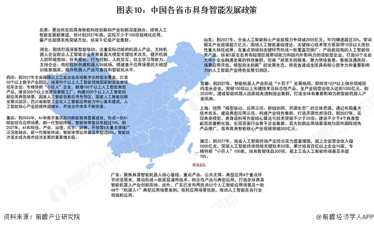 图表10:中国各省市具身智能发展政策