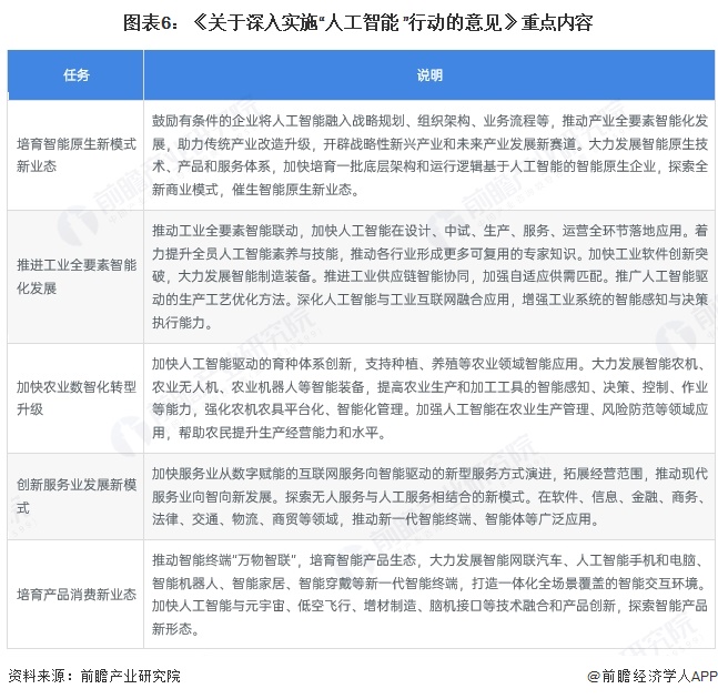 图表6:《关于深入实施“人工智能+”行动的意见》重点内容