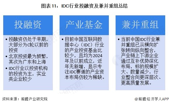 图表11:IDC行业投融资及兼并重组总结