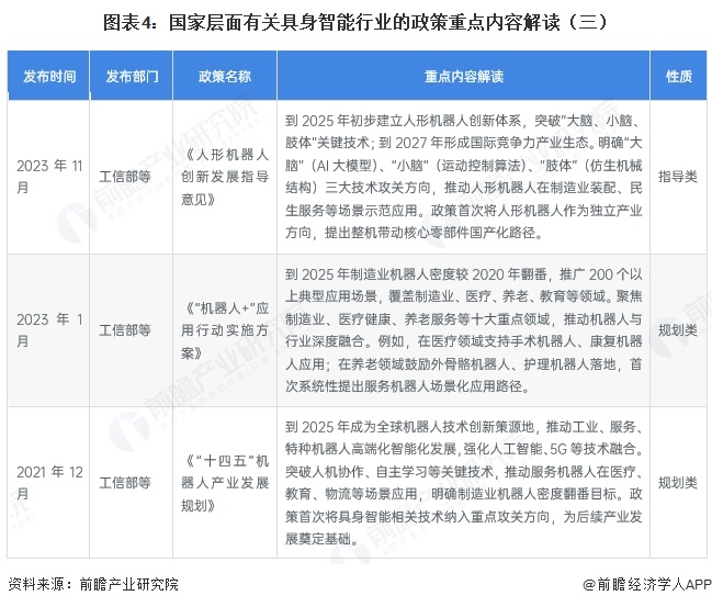 图表4:国家层面有关具身智能行业的政策重点内容解读(三)