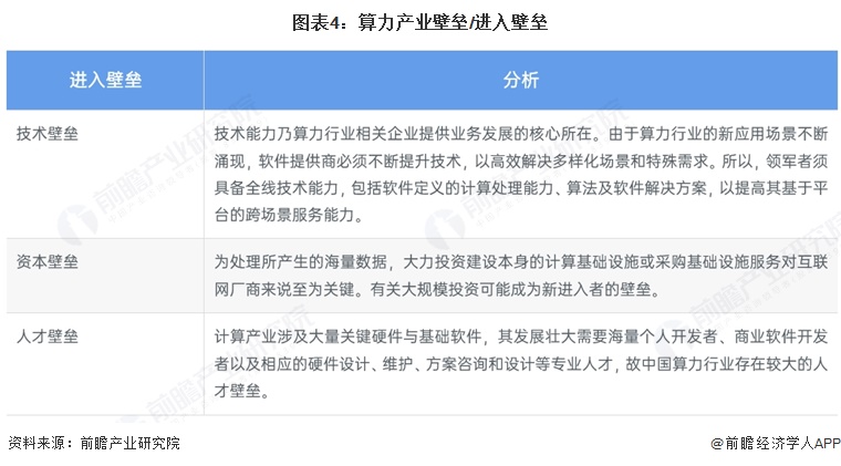 图表4:算力产业壁垒/进入壁垒